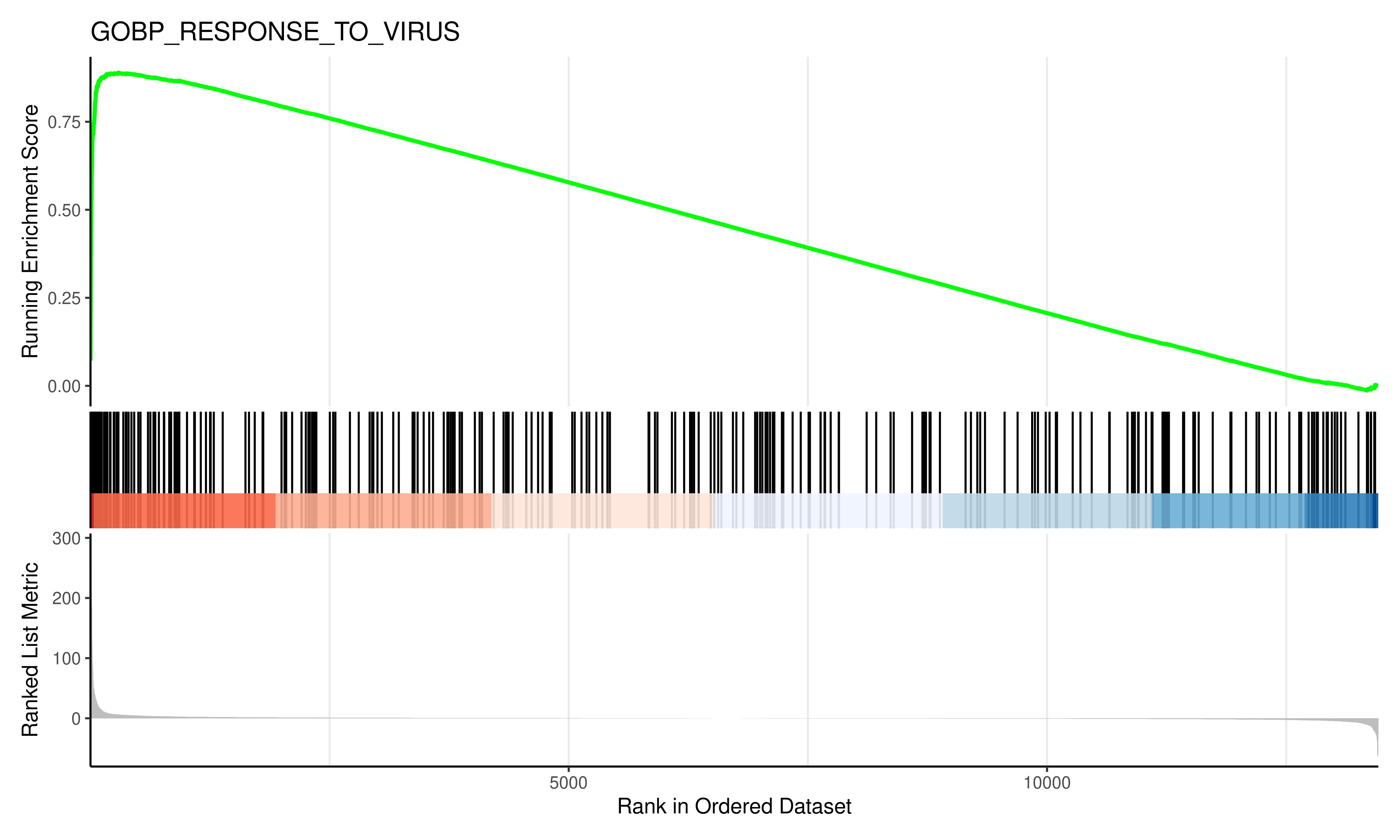 GSEA Plot