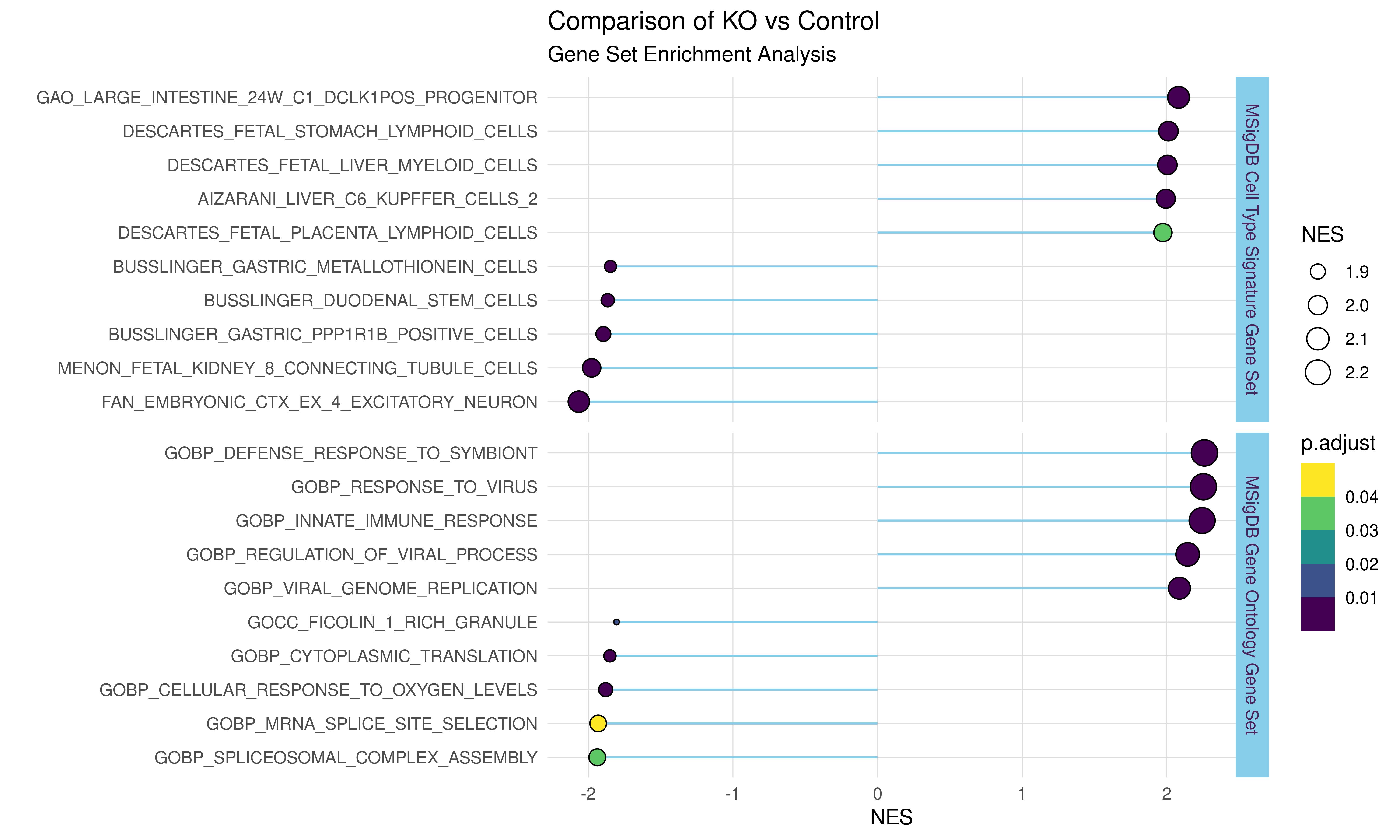 Combined GSEA Plot